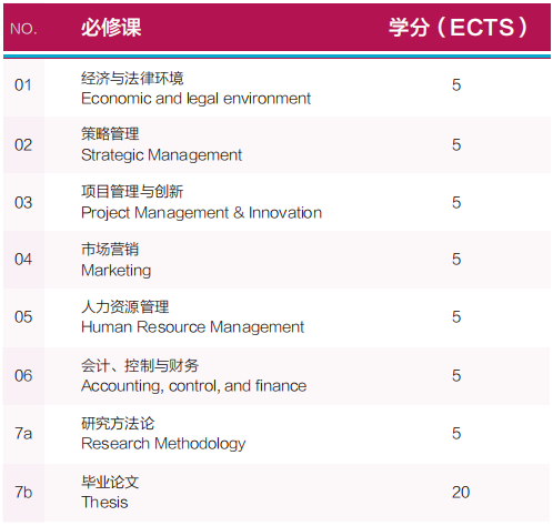 法国昂热大学高级工商管理硕士（EMBA）招生简章