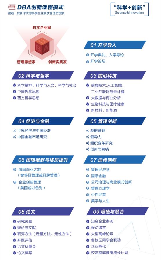 法国巴黎高等商业学院ISC Paris工商管理博士（DBA）招生简章