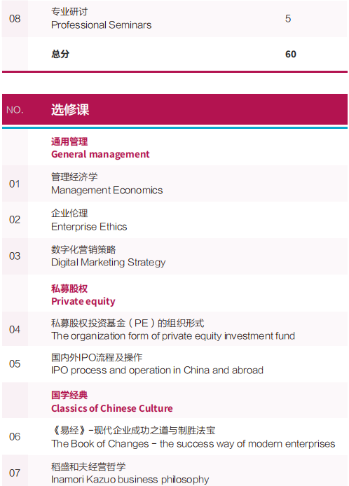 法国昂热大学高级工商管理硕士（EMBA）招生简章