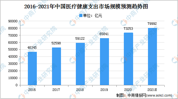 法国蒙彼利埃大学医疗健康管理博士（DHM）招生简章