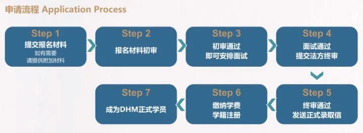 法国蒙彼利埃大学医疗健康管理博士（DHM）招生简章
