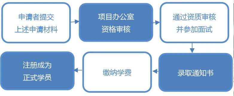 法国格勒诺布尔大学工商管理博士（DBA）招生简章