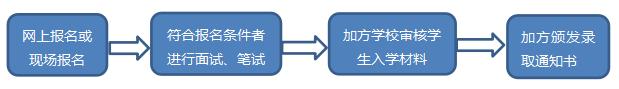 中国矿业大学中加国际MBA项目简介