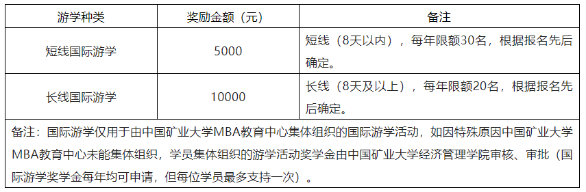 中国矿业大学中加国际MBA项目简介