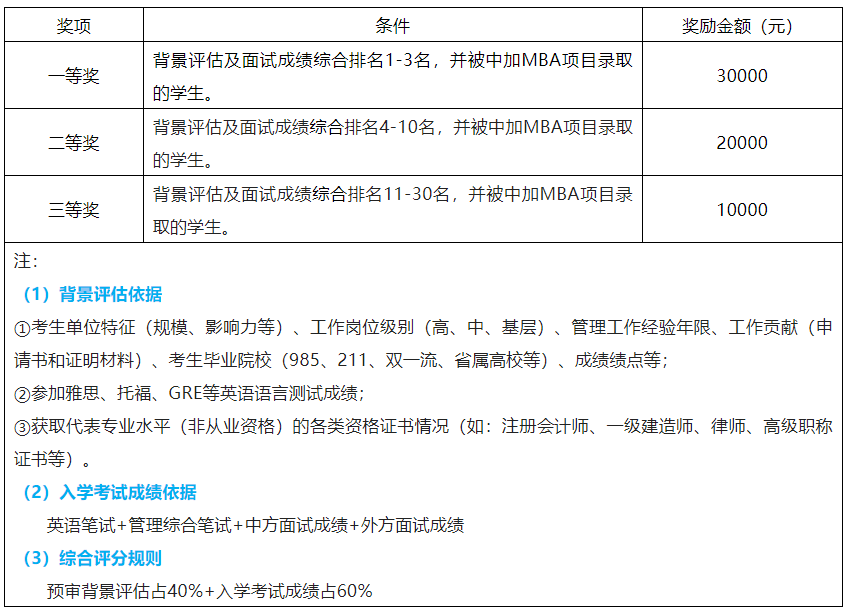 中国矿业大学中加国际MBA项目简介
