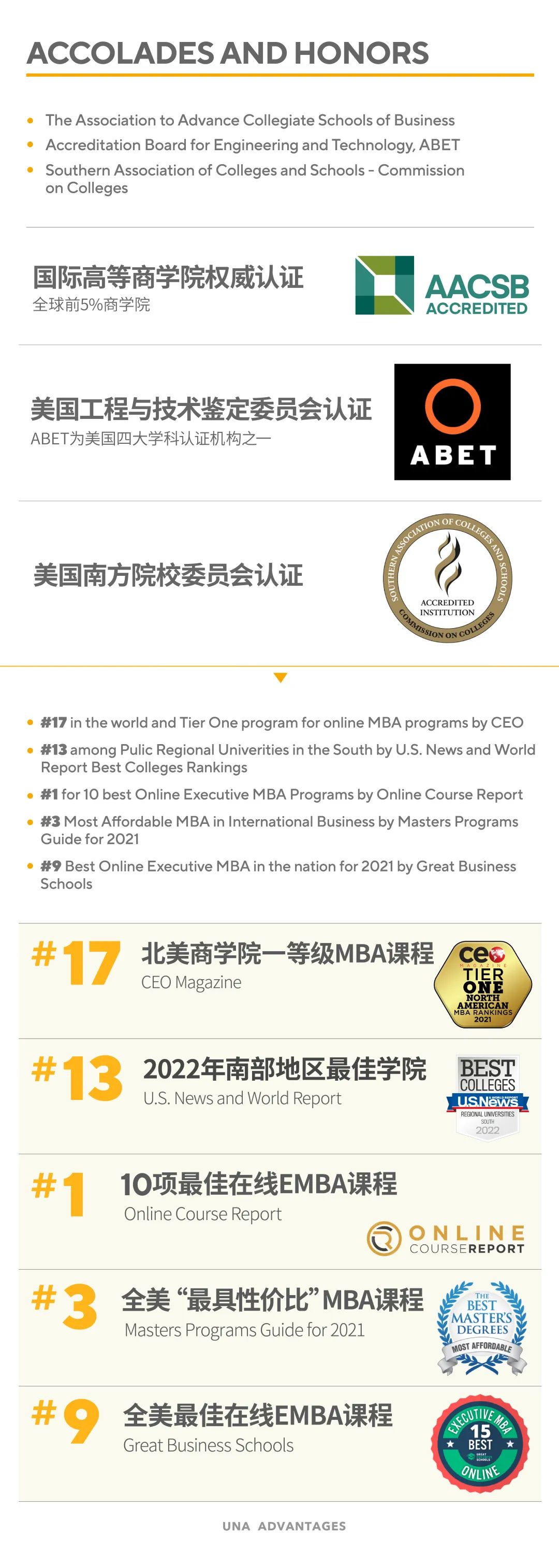 美国北阿拉巴马大学高级工商管理硕士（EMBA）招生简章