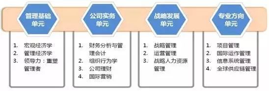 西安交通大学-美国德克萨斯大学阿灵顿分校中外合作办学EMBA招生简章