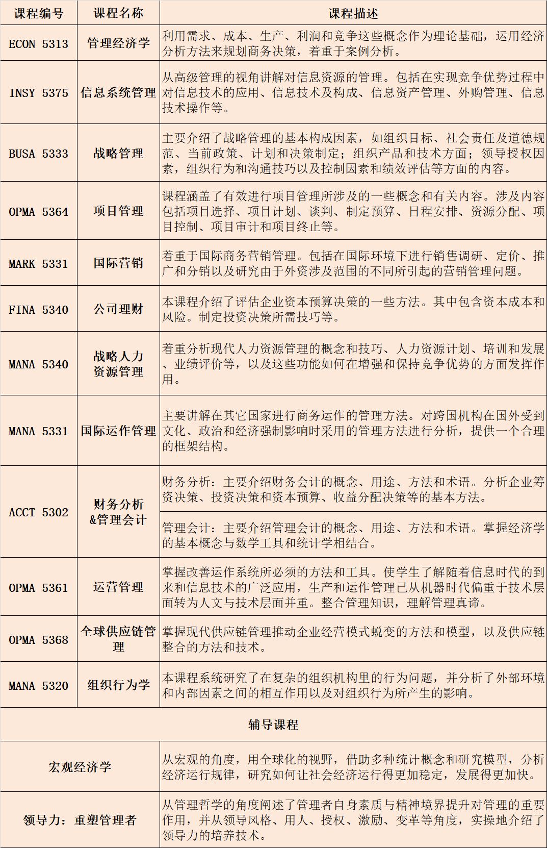 西安交通大学-美国德克萨斯大学阿灵顿分校中外合作办学EMBA招生简章