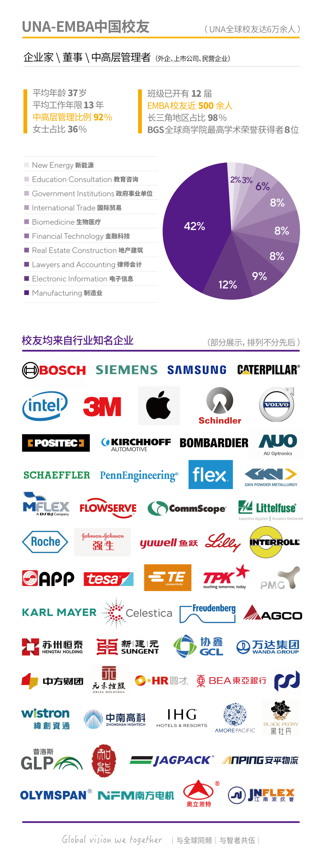 美国北阿拉巴马大学高级工商管理硕士（EMBA）招生简章