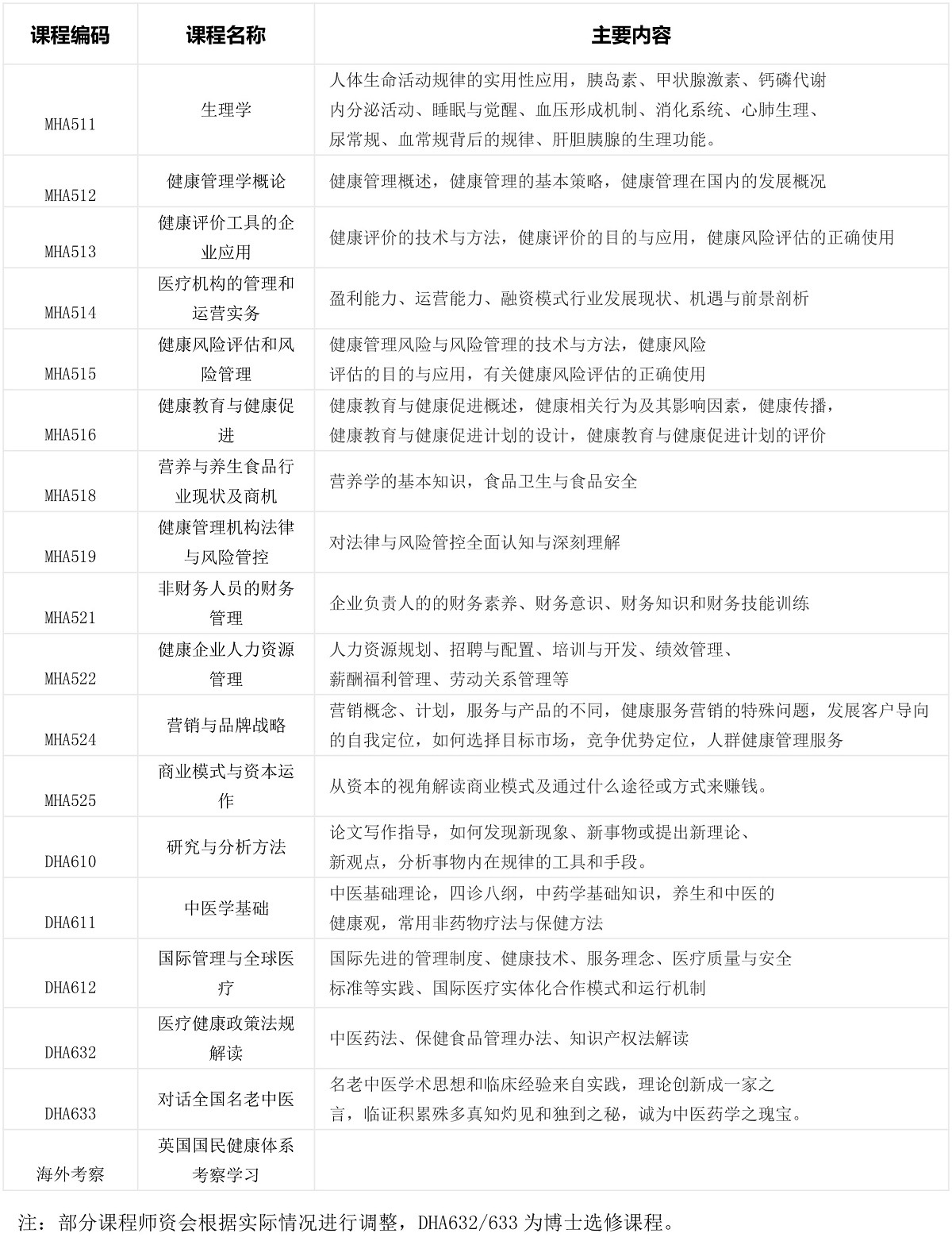 英国伯明翰大学健康管理博士（DHA）招生简章