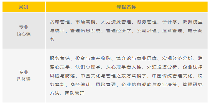 2023年华东师范大学MBA项目国际学生招生简章