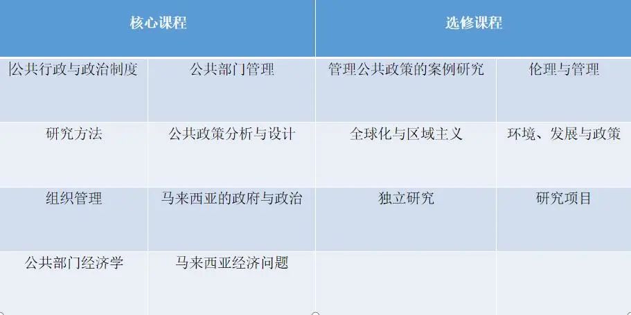 马来西亚理科大学公共管理硕士（MPA）招生简章