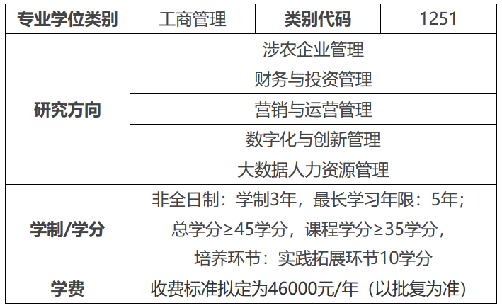 2023年华南农业大学工商管理硕士（MBA）招生简章