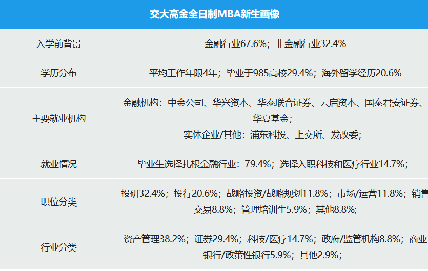 上海交通大学上海高级金融学院2023年工商管理硕士（MBA）招生简章
