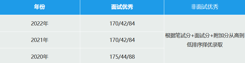 上海交通大学上海高级金融学院2023年工商管理硕士（MBA）招生简章