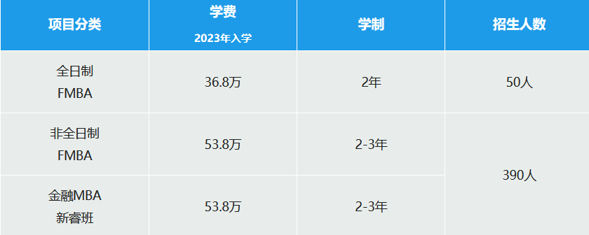 上海交通大学上海高级金融学院2023年工商管理硕士（MBA）招生简章