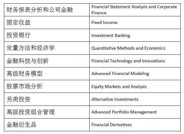 中国人民大学与加拿大女王大学金融硕士招生简章