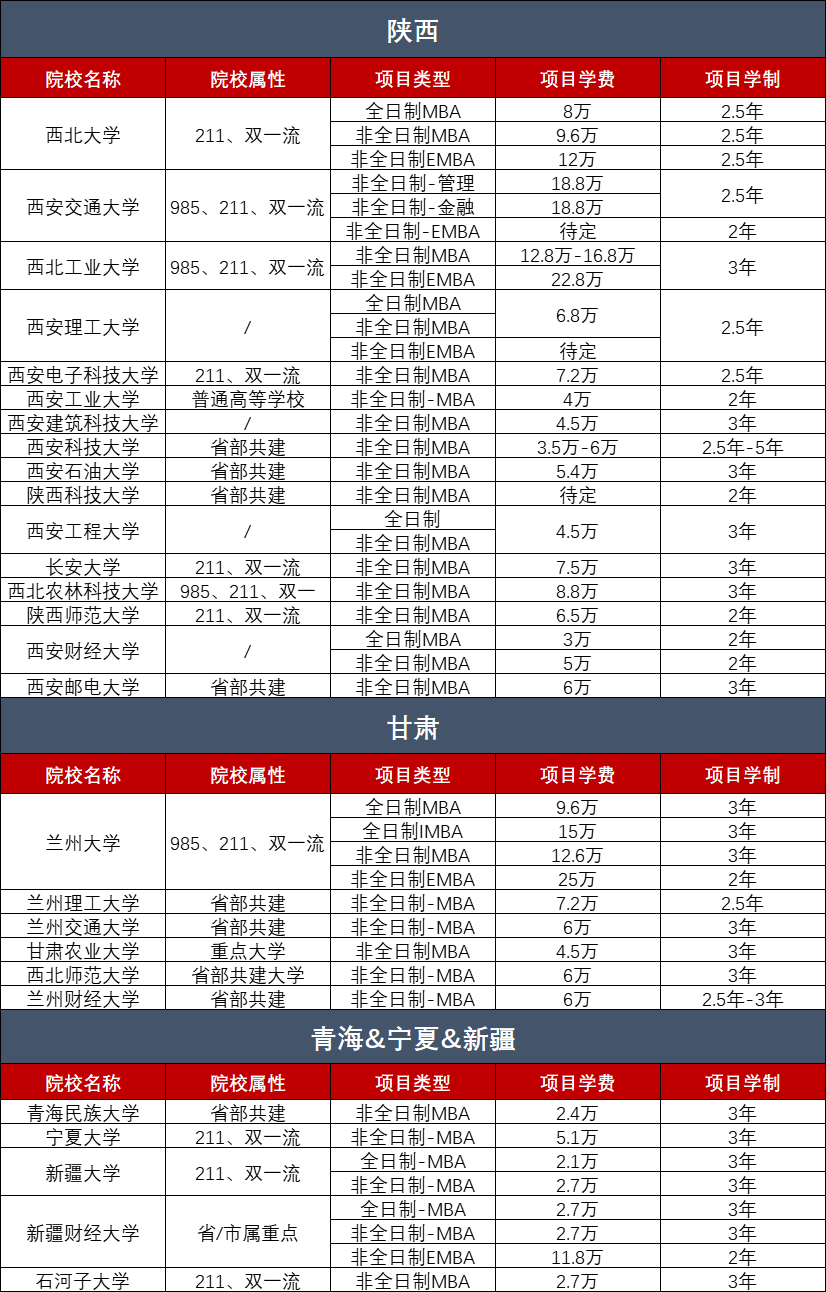 2023年全国工商管理硕士（MBA）院校学费汇总