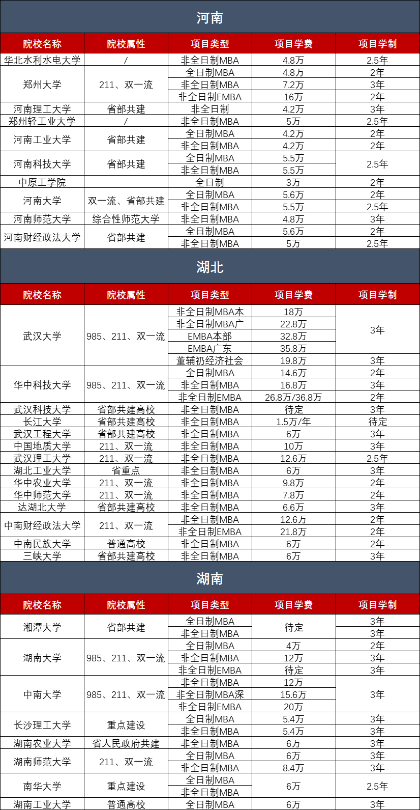 2023年全国工商管理硕士（MBA）院校学费汇总