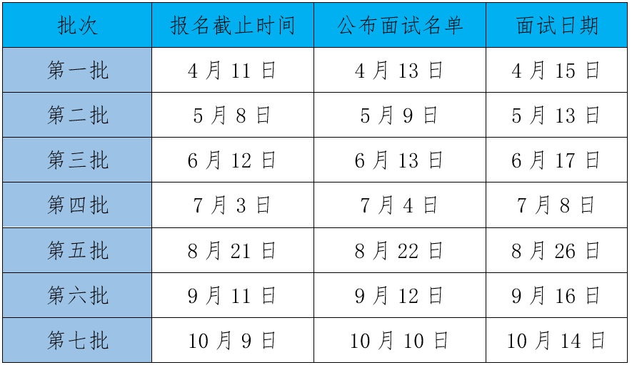 浙江工商大学2024年工商管理硕士(MBA)提前批招生简章