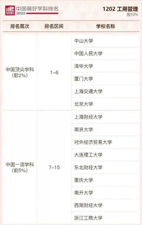 浙江工商大学2024年工商管理硕士(MBA)提前批招生简章
