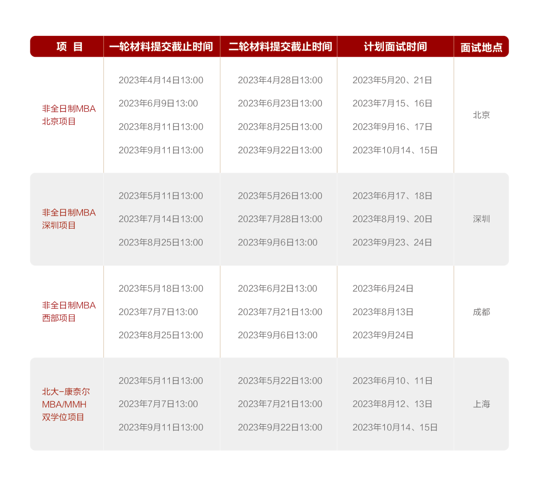 2024年北京大学光华管理学院MBA项目招生全面启动