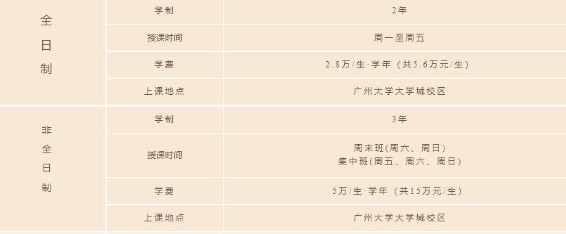 2023年广州大学MBA招生信息