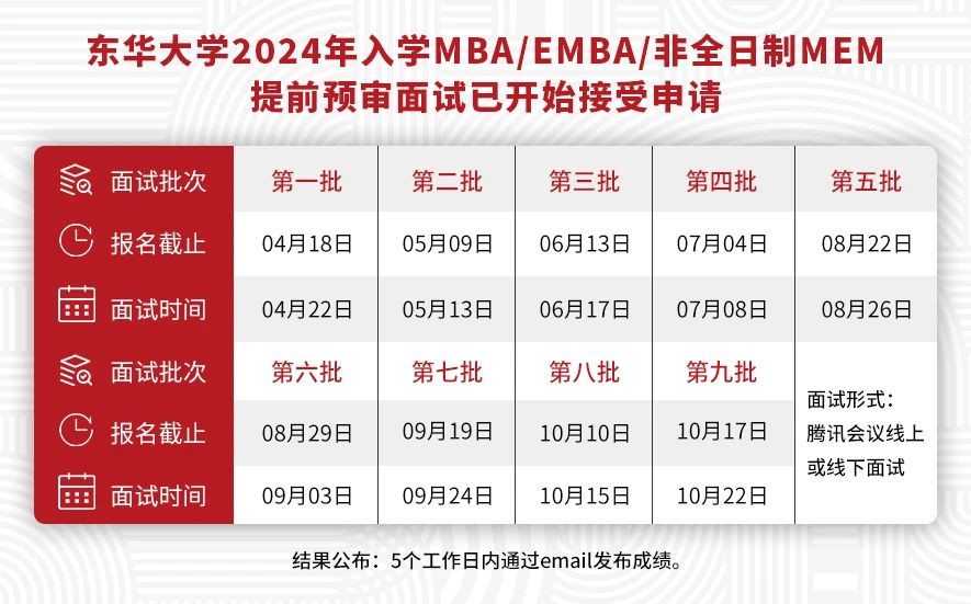 东华大学2024MBA/EMBA/MEM（非全）提前预审面试接受申请中！