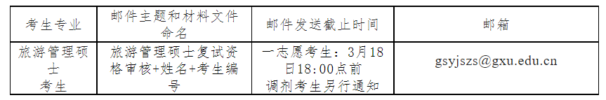 广西大学工商管理学院2023年专业学位硕士研究生复试细则
