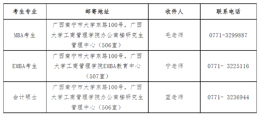 广西大学工商管理学院2023年专业学位硕士研究生复试细则