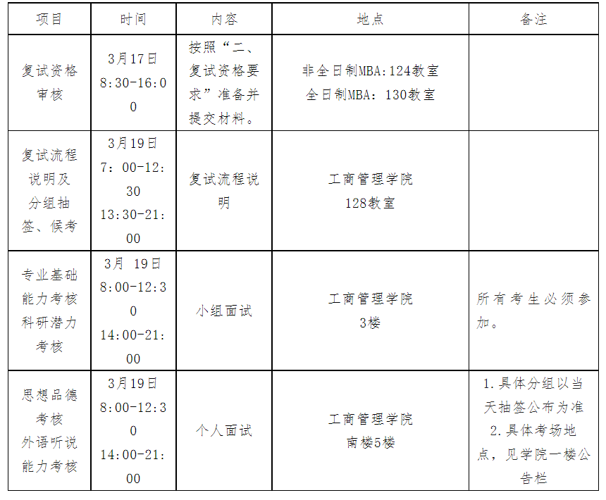 广西大学工商管理学院2023年专业学位硕士研究生复试细则