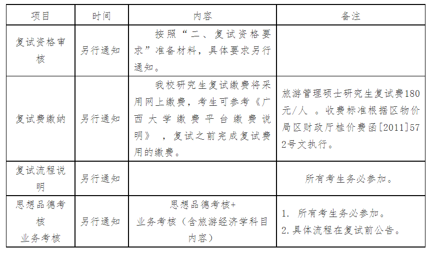 广西大学工商管理学院2023年专业学位硕士研究生复试细则