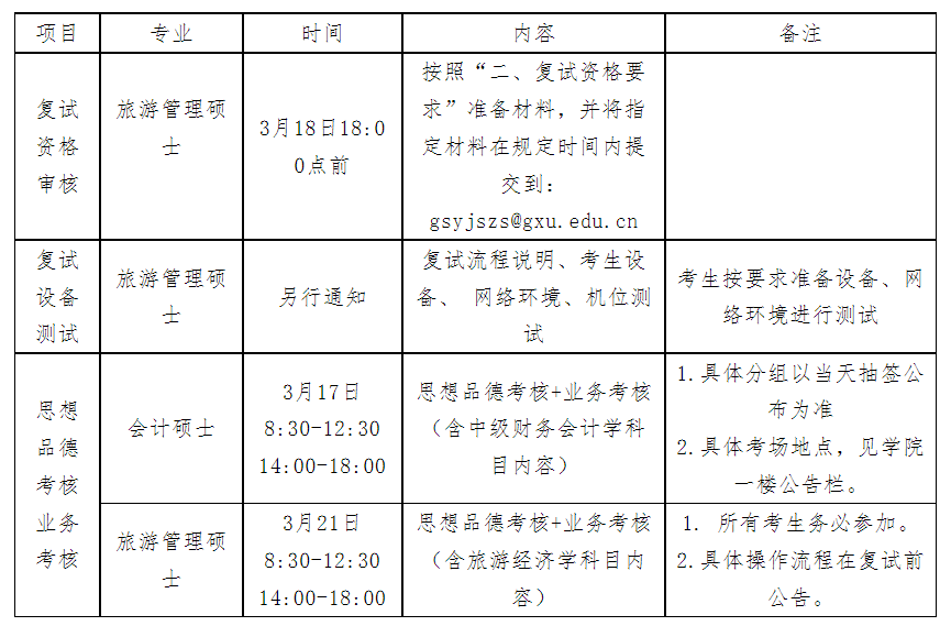 广西大学工商管理学院2023年专业学位硕士研究生复试细则