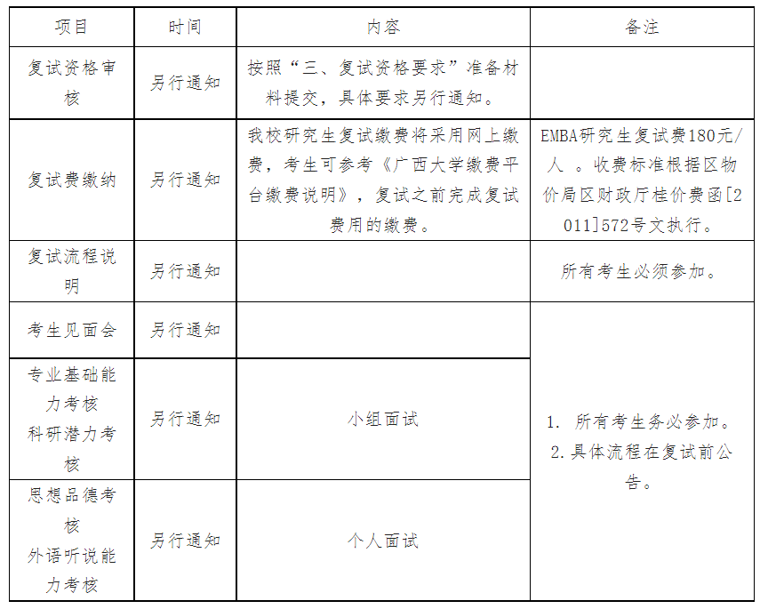 广西大学工商管理学院2023年专业学位硕士研究生复试细则