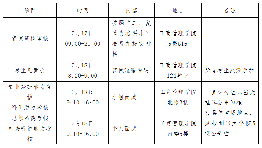广西大学工商管理学院2023年专业学位硕士研究生复试细则