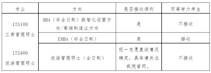 广西大学工商管理学院2023年专业学位硕士研究生复试细则