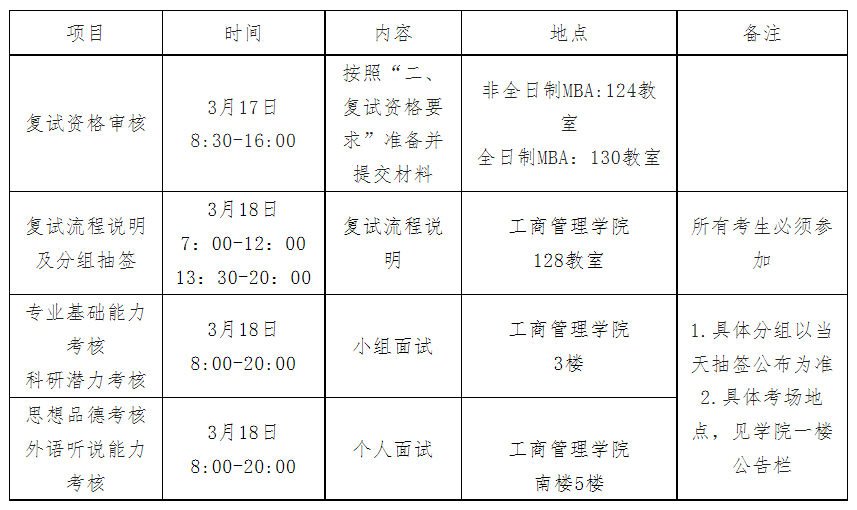 广西大学工商管理学院2023年专业学位硕士研究生复试细则