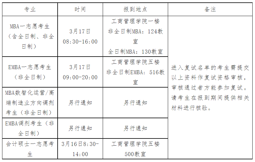广西大学工商管理学院2023年专业学位硕士研究生复试细则