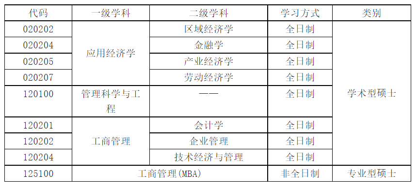 西安工业大学经济管理学院2023年硕士研究生专业方向咨询公告