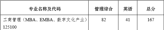 南京大学2023年MBA复试分数线