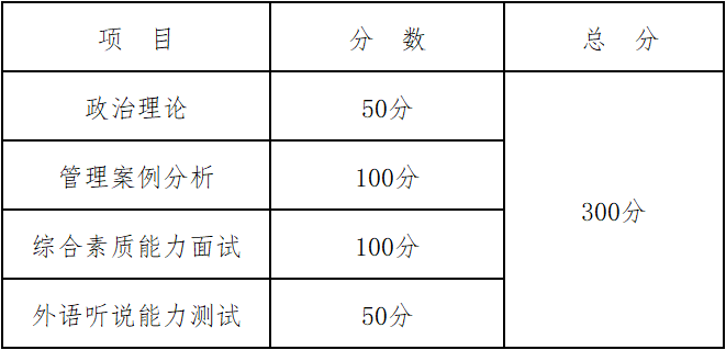 吉林大学2023年全日制工商管理硕士（MBA）复试录取实施细则