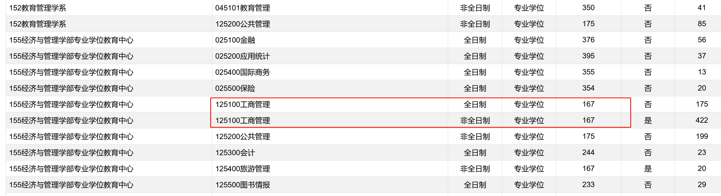 华东师范大学2023年MBA复试分数线