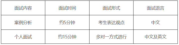 上海对外经贸大学2023年MBA项目一志愿思想政治考试及复试通知