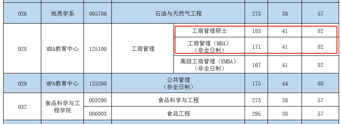 西北大学2023年MBA复试分数线