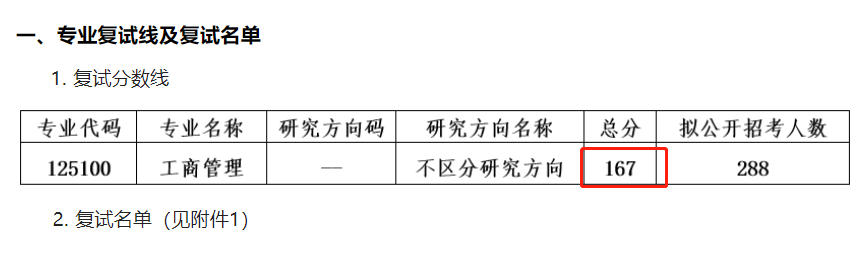 苏州大学2023年MBA复试分数线