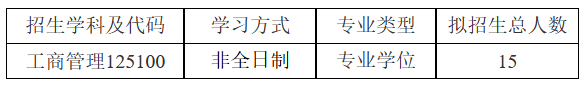 吉林农业大学2023年工商管理硕士（MBA）招生简章