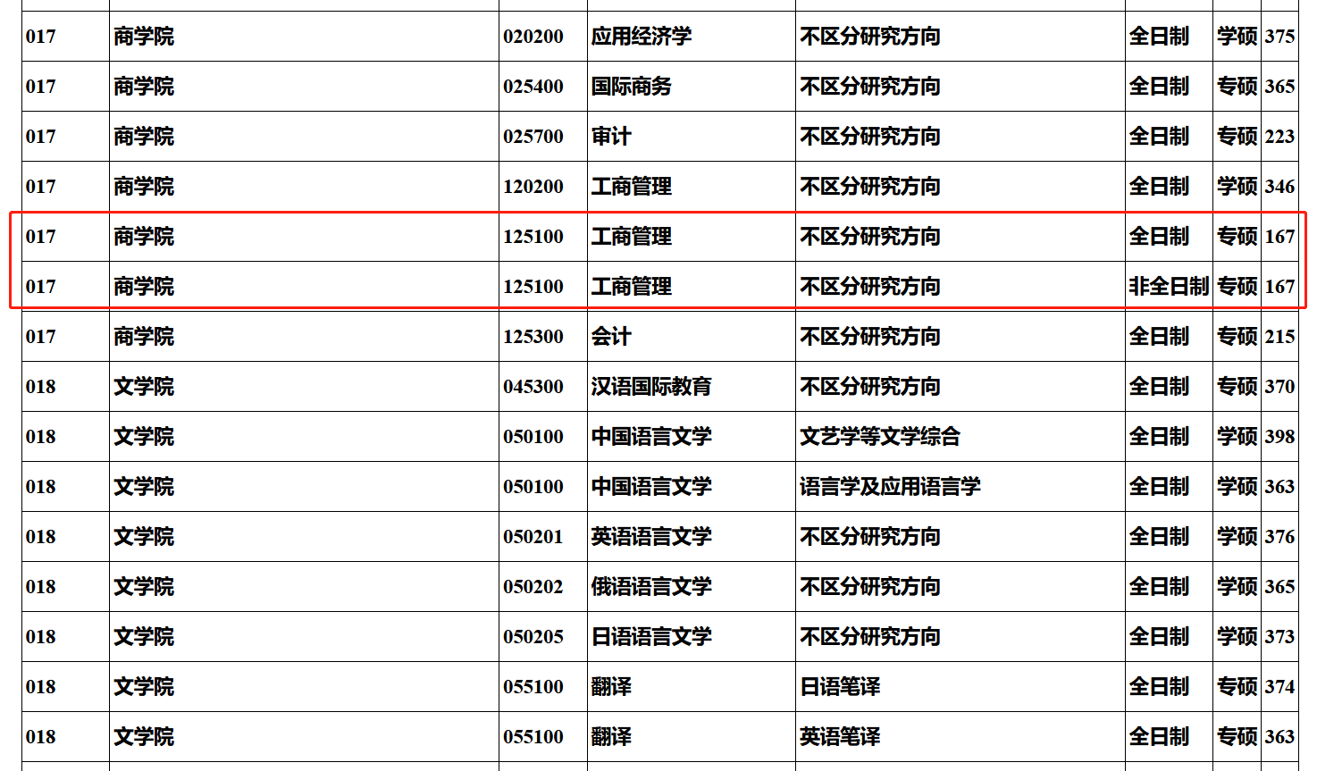 南京信息工程大学2023年MBA复试分数线