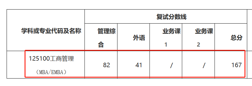 武汉大学2023年MBA复试分数线