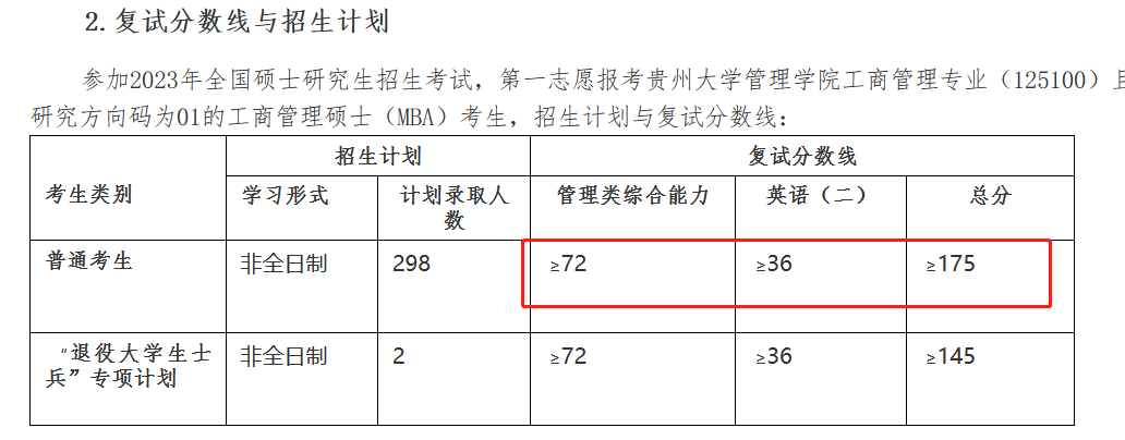 贵州大学2023年MBA复试分数线