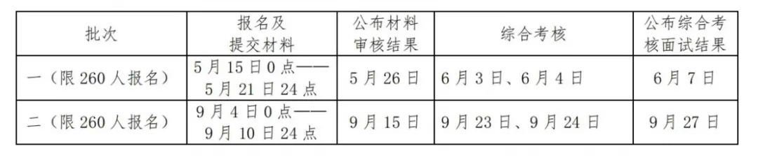 中国海洋大学2024年工商管理硕士（MBA）“高层次应用型人才专项计划”招生说明